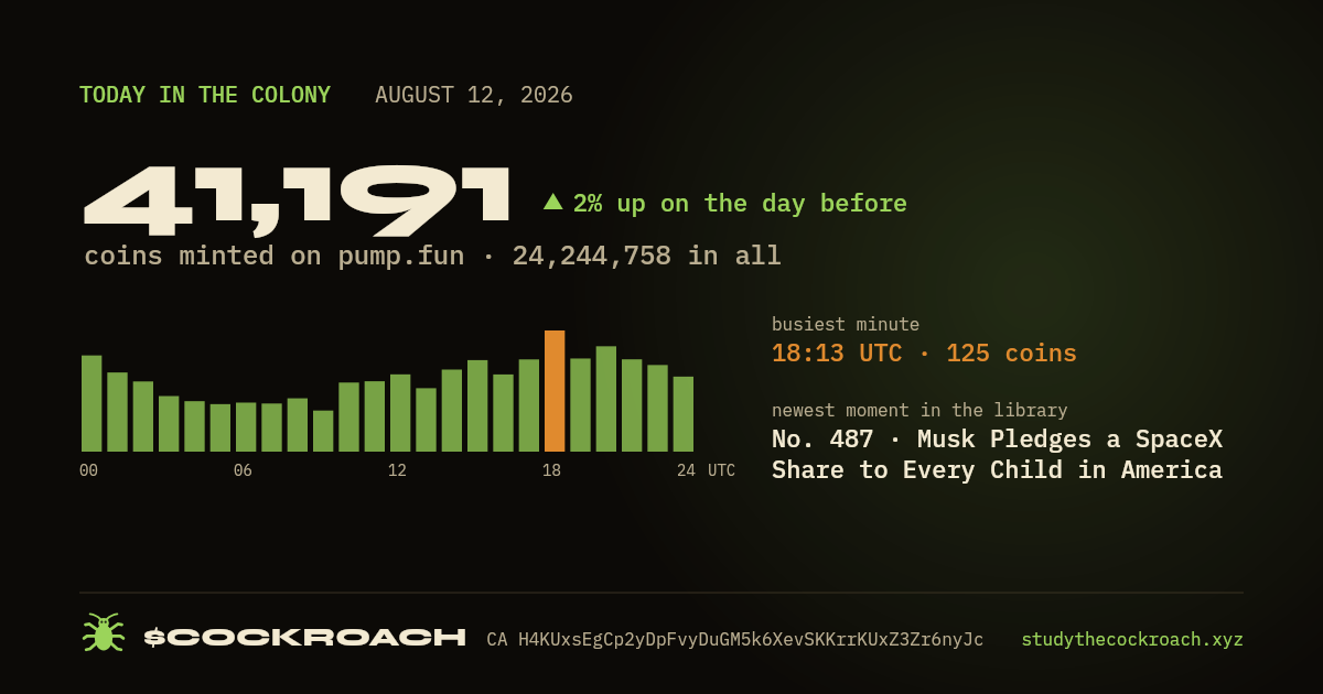 41,191 coins minted on pump.fun on August 12, 2026.