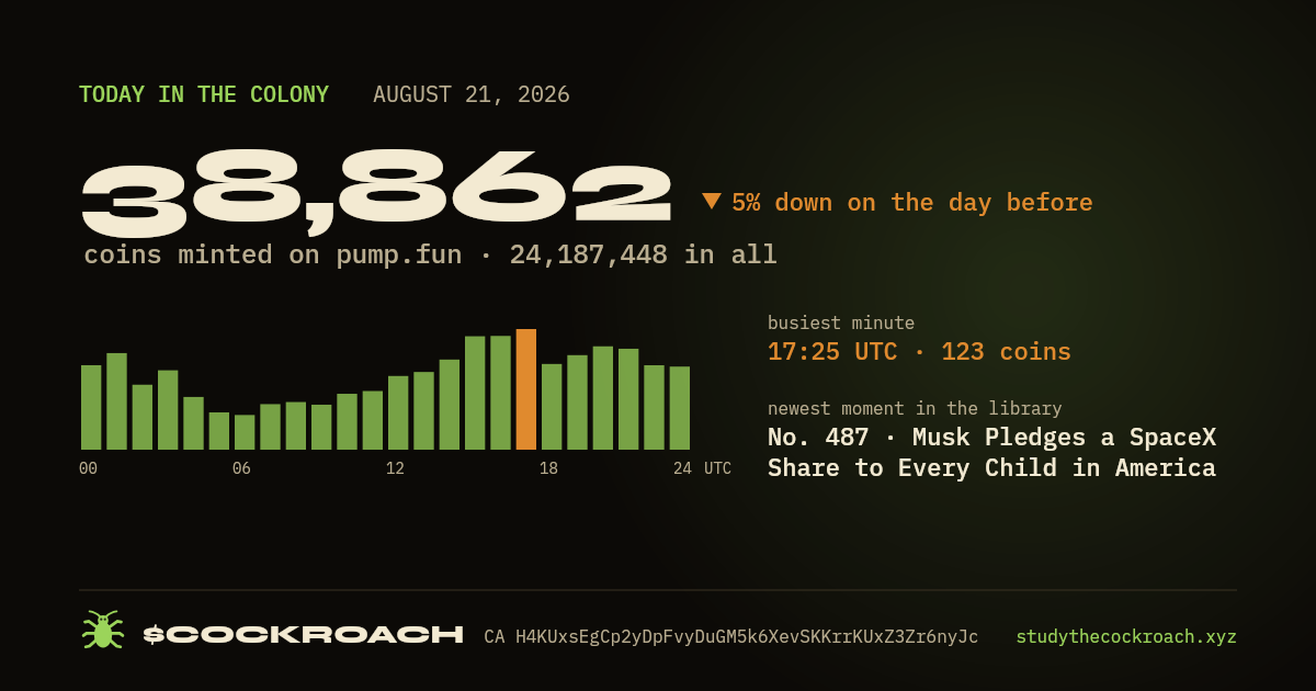 38,862 coins minted on pump.fun on August 21, 2026.