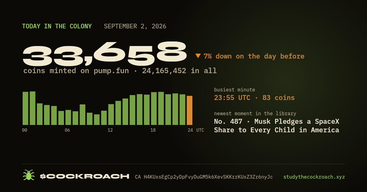 33,658 coins minted on pump.fun on September 2, 2026.