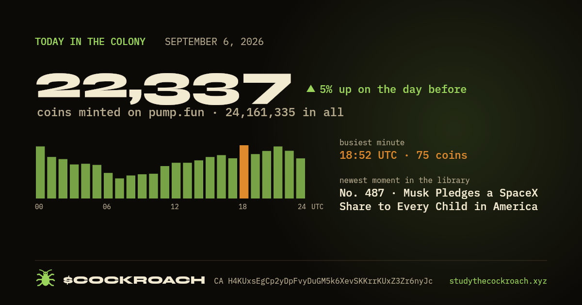 22,337 coins minted on pump.fun on September 6, 2026.
