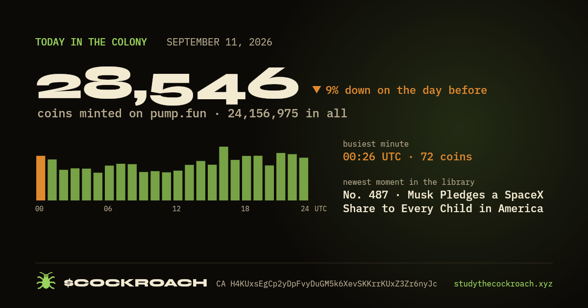 28,546 coins minted on pump.fun on September 11, 2026.