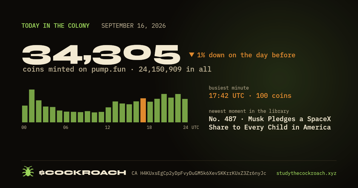 34,305 coins minted on pump.fun on September 16, 2026.