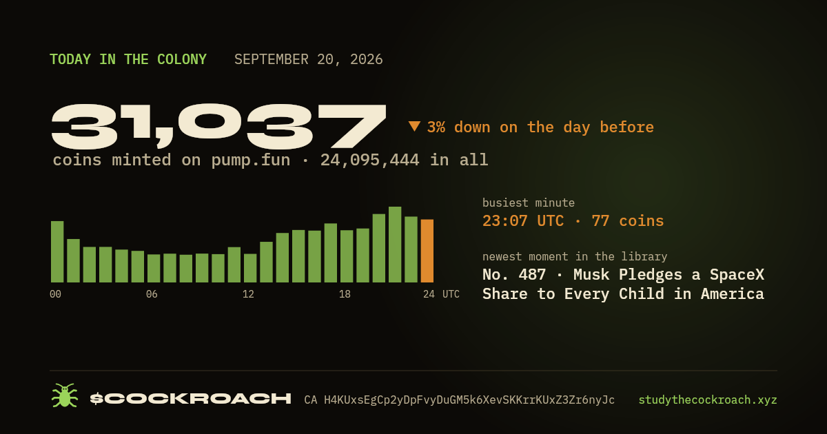 31,037 coins minted on pump.fun on September 20, 2026.
