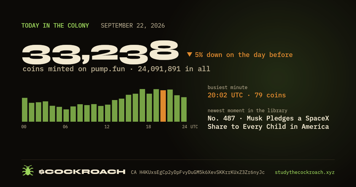 33,238 coins minted on pump.fun on September 22, 2026.