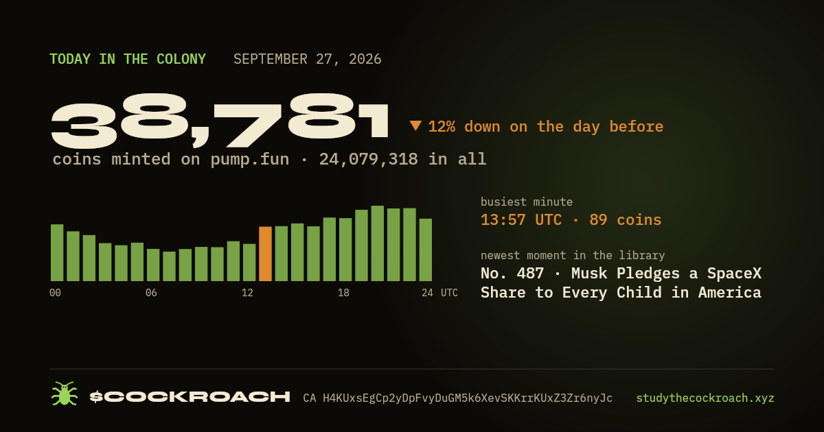 38,781 coins minted on pump.fun on September 27, 2026.