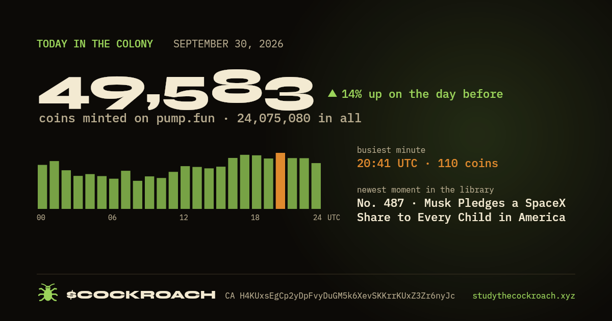 49,583 coins minted on pump.fun on September 30, 2026.