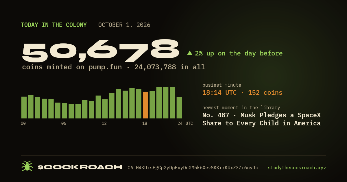 50,678 coins minted on pump.fun on October 1, 2026.