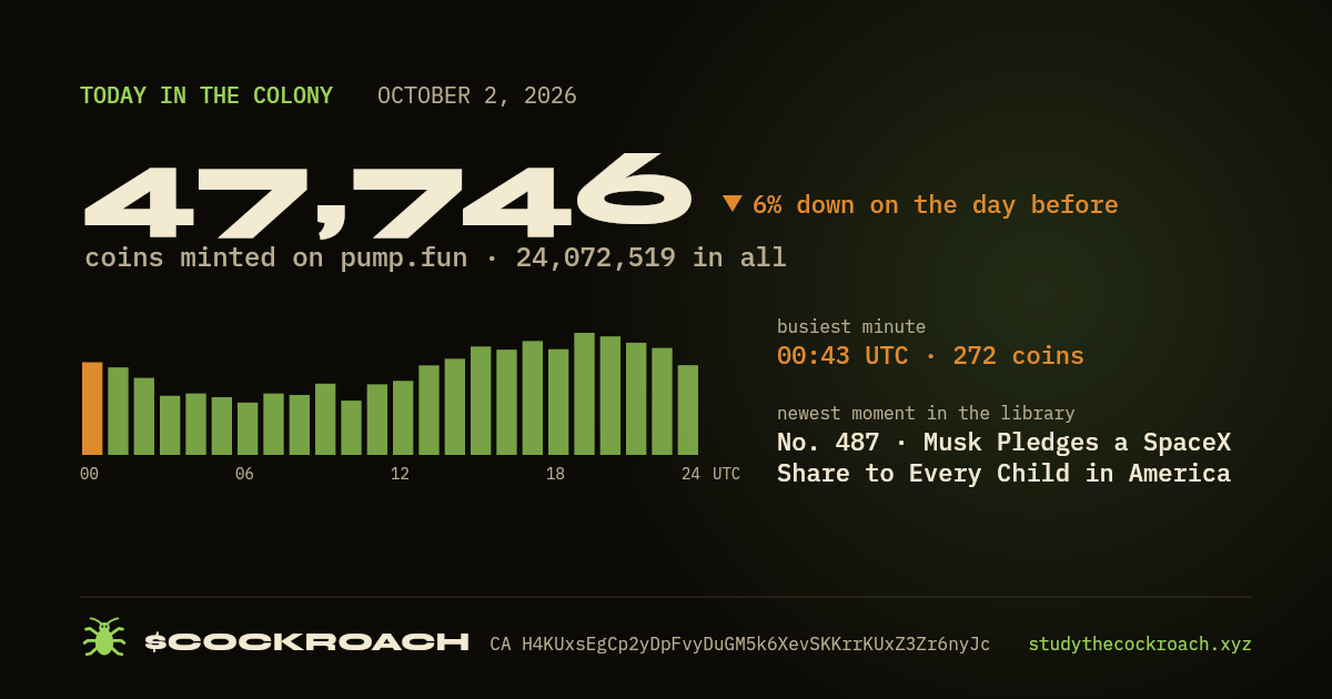47,746 coins minted on pump.fun on October 2, 2026.