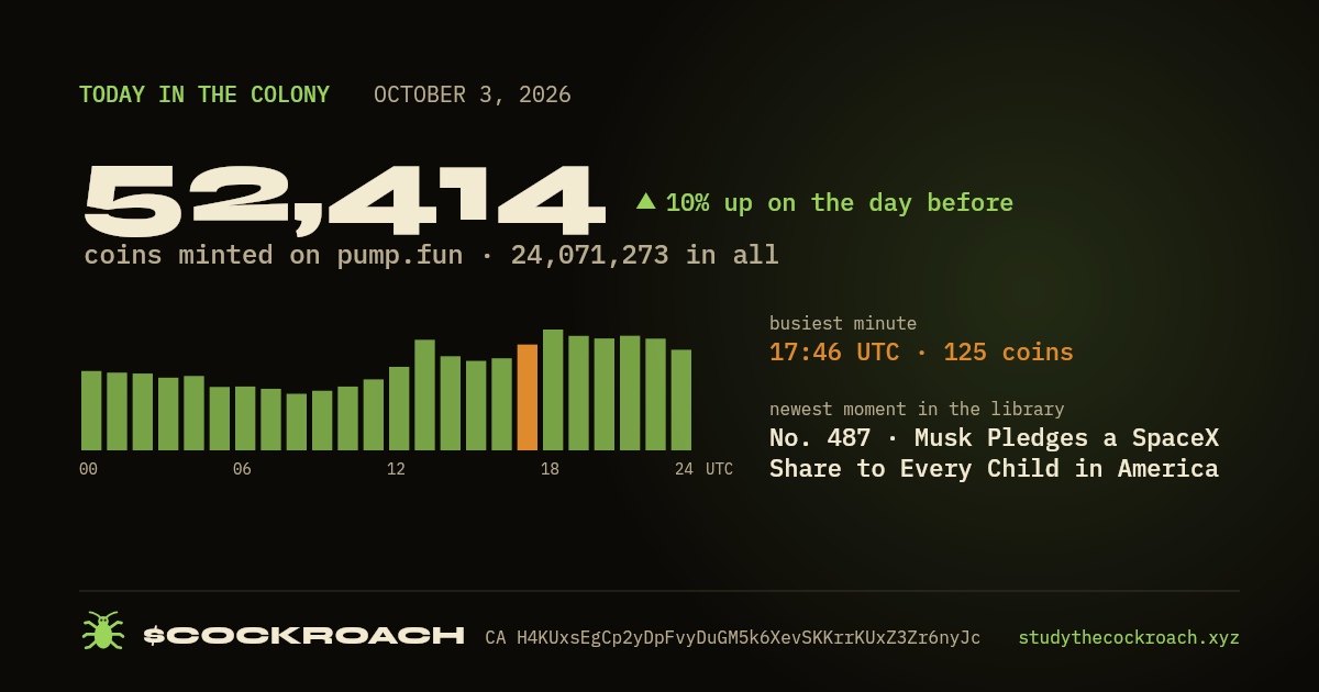 52,414 coins minted on pump.fun on October 3, 2026.