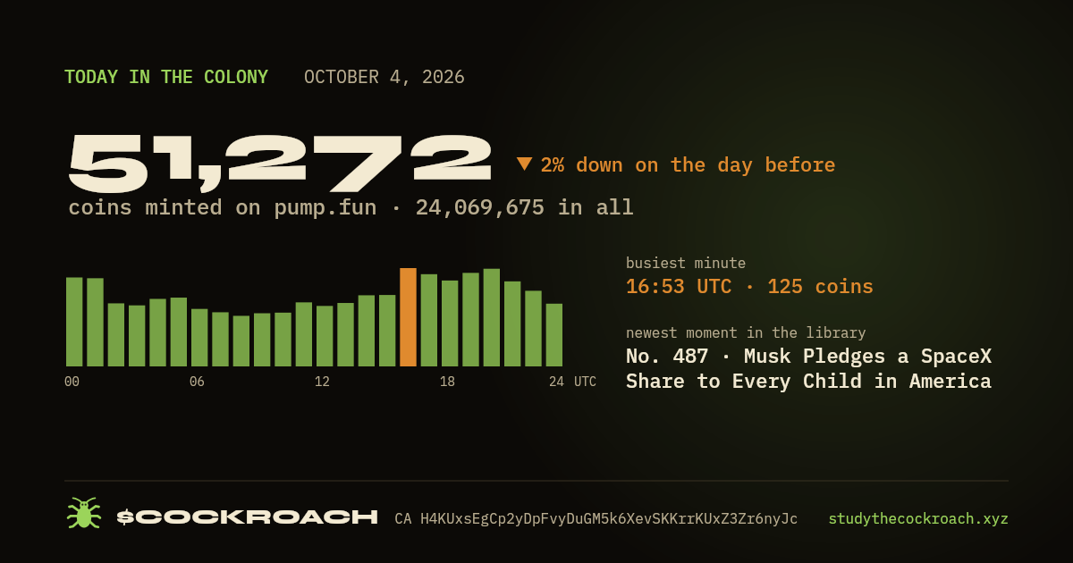 51,272 coins minted on pump.fun on October 4, 2026.