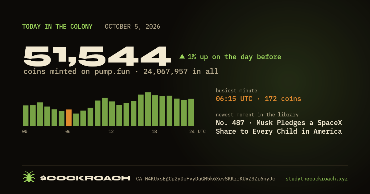 51,544 coins minted on pump.fun on October 5, 2026.