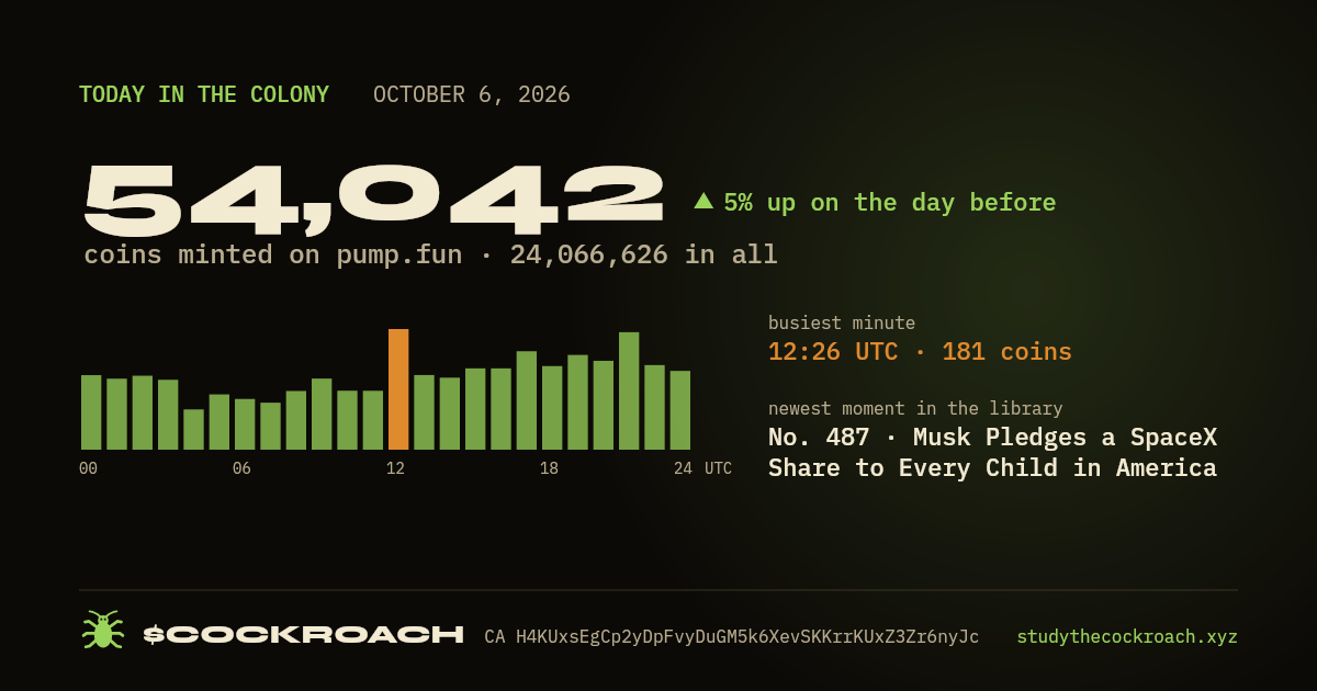 54,042 coins minted on pump.fun on October 6, 2026.