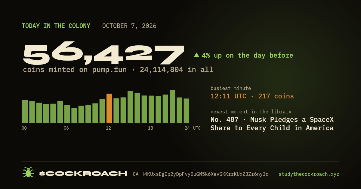 56,427 coins minted on pump.fun on October 7, 2026.