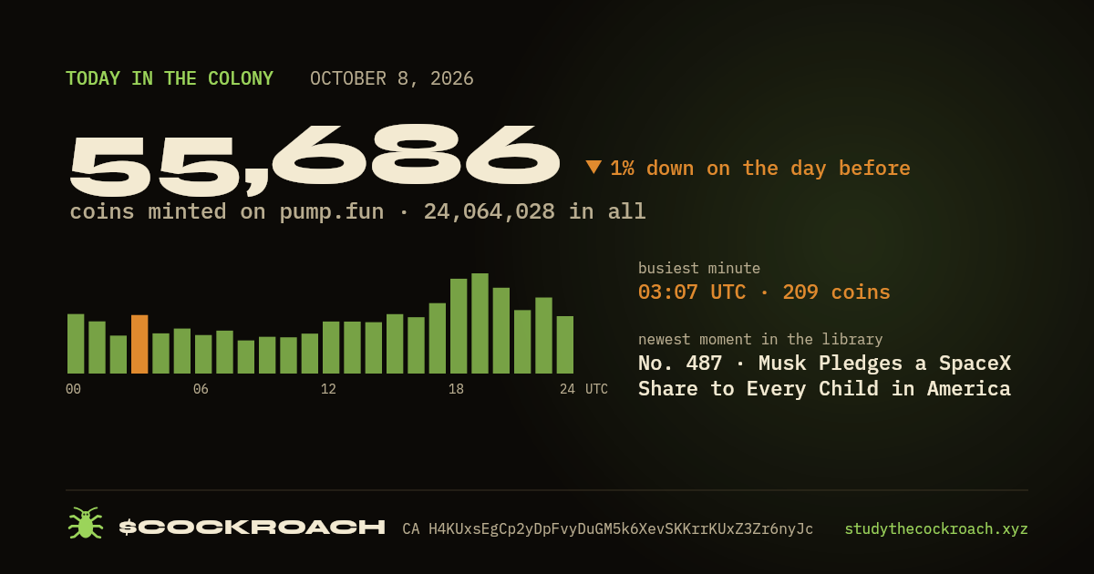 55,686 coins minted on pump.fun on October 8, 2026.