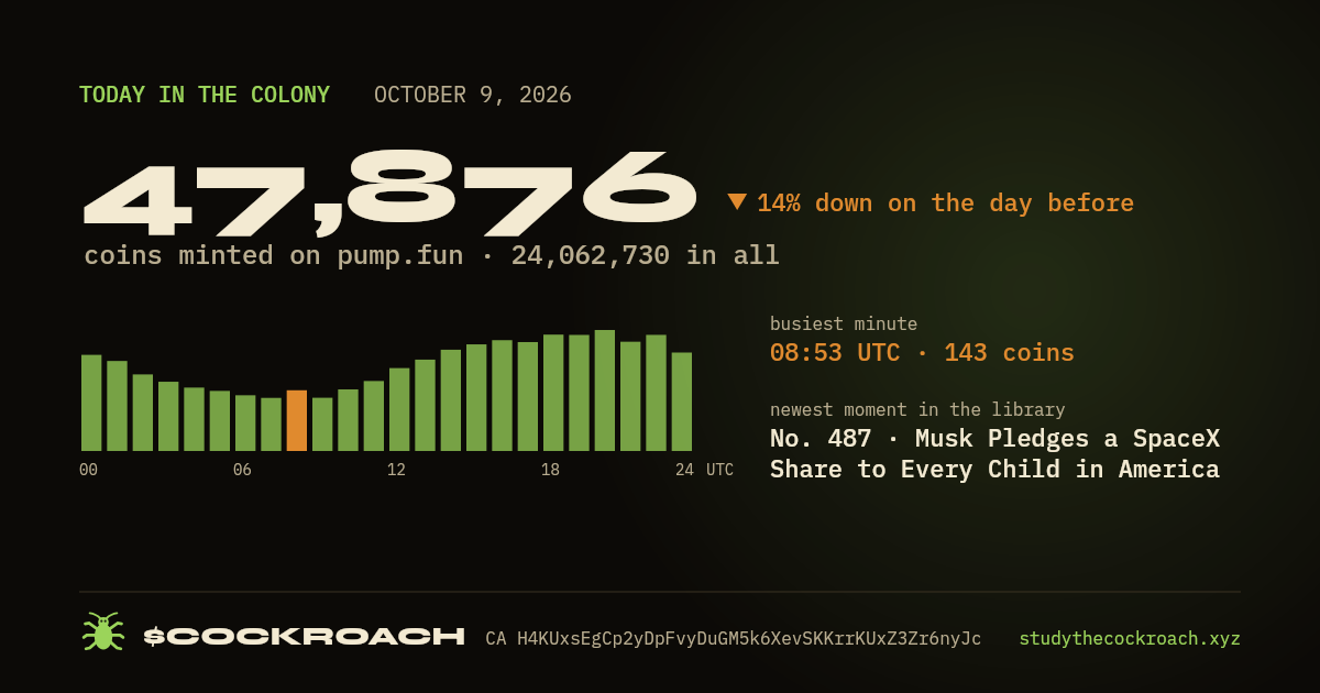 47,876 coins minted on pump.fun on October 9, 2026.