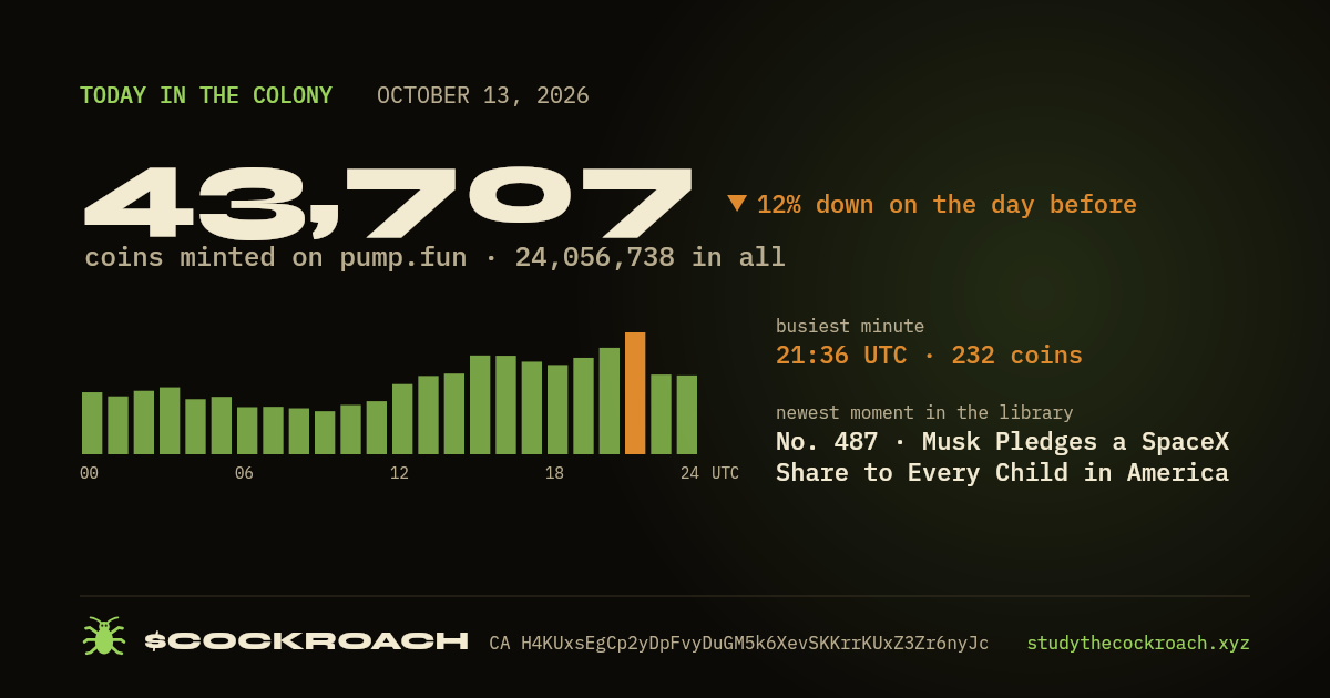 43,707 coins minted on pump.fun on October 13, 2026.