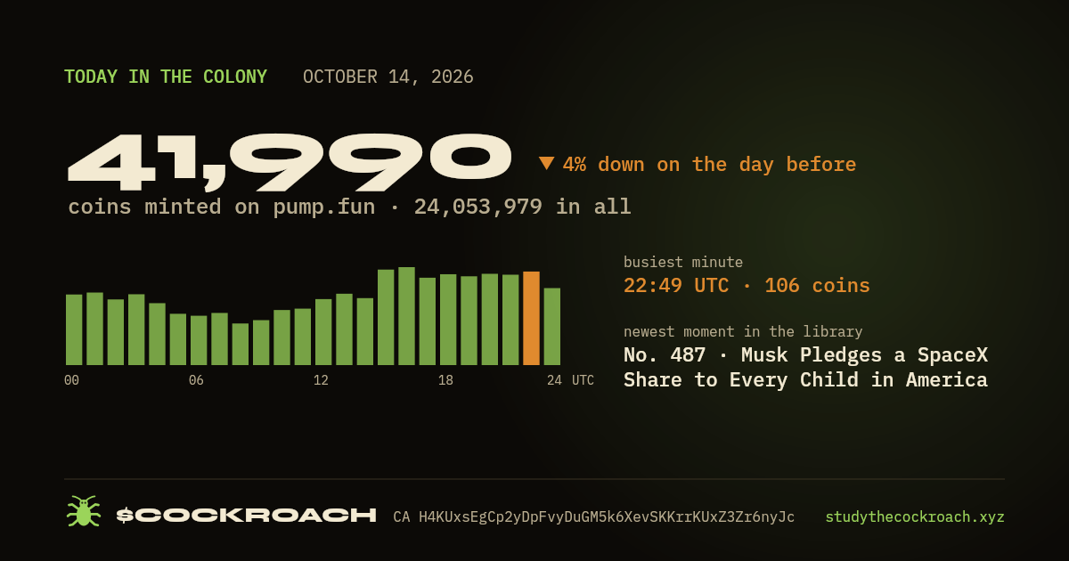 41,990 coins minted on pump.fun on October 14, 2026.