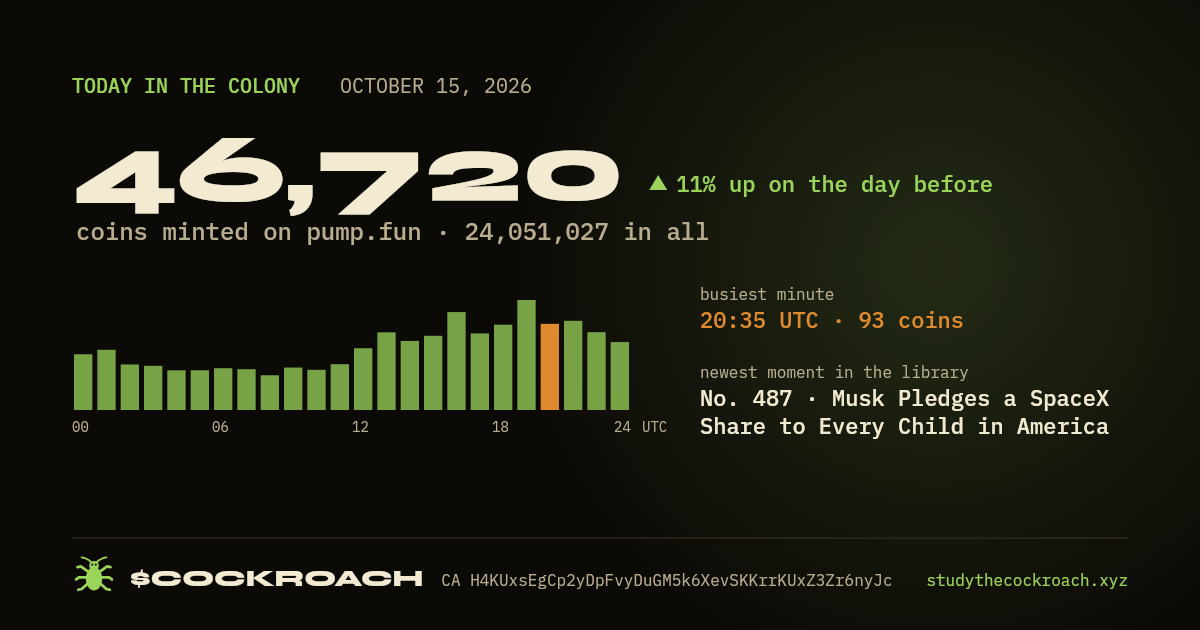 46,720 coins minted on pump.fun on October 15, 2026.