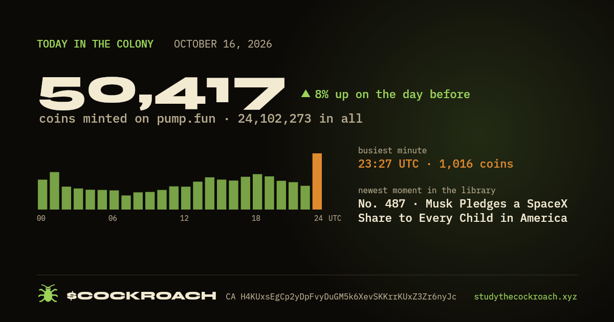 50,417 coins minted on pump.fun on October 16, 2026.