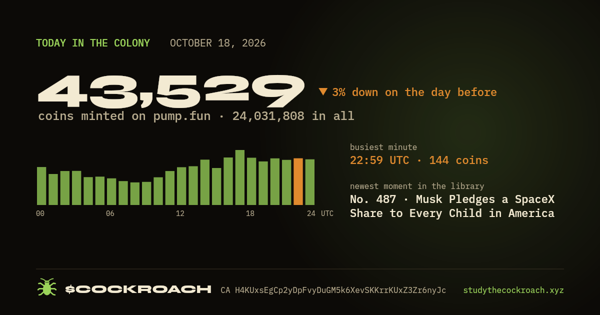 43,529 coins minted on pump.fun on October 18, 2026.