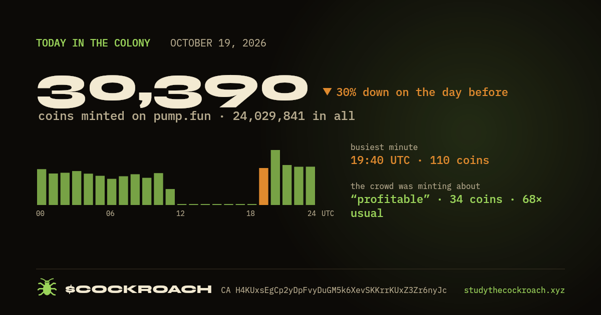 30,390 coins minted on pump.fun on October 19, 2026, the crowd minting about “profitable”.
